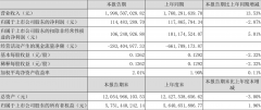 索菲亚股票行情分析（2022年一季度净利润1.14亿元）