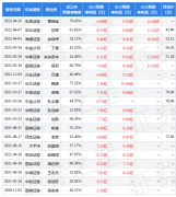 锐科激光最新解析（给予锐科激光增持评级详解）