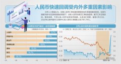 离岸人民币汇率解析（在岸、离岸人民币对美元跌破6.6关口详解）