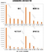 什么是北向资金（北向资金小幅净卖出6.37亿元详解）