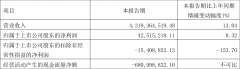 海立股份行情分析（2022年一季度净利润4251.52万元 同比增长8.32%）