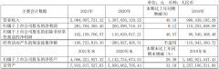 什么是扣非净利润（至纯科技Q1扣非净利增1130%详解）