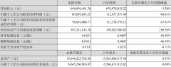 友阿股份行情分析（2022年一季度净利润6003.97万元）