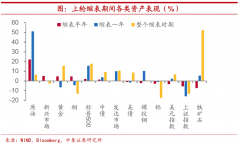 什么是交易日（A股节后首个交易日盘前分析）