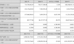 博晖创新最新消息（2021年亏损3.22亿元详解）