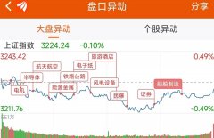 龙虎榜：3.36亿抢筹中公教育 机构净买11股 外资净买3股