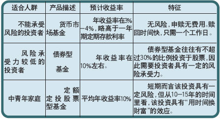 货币型基金