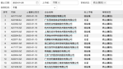 冲A失败！这些企业IPO按下“终止键” 什么情况？