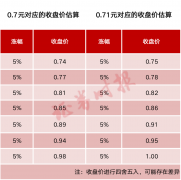 今年首只退市股来了？周二走势最关键！曾因涉900亿“专网通信”骗局被罚