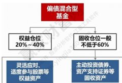 什么是混合基金？混合基金介绍