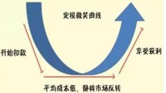 什么是基金定投？选择什么样的基金进行定投？