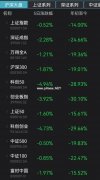 炒股2022人均亏多少钱？沪深300指数、创业板指数下跌