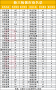 北交所做市开闸在即 业界呼吁：做市商资质条件应适度放宽 新三板做市商期待