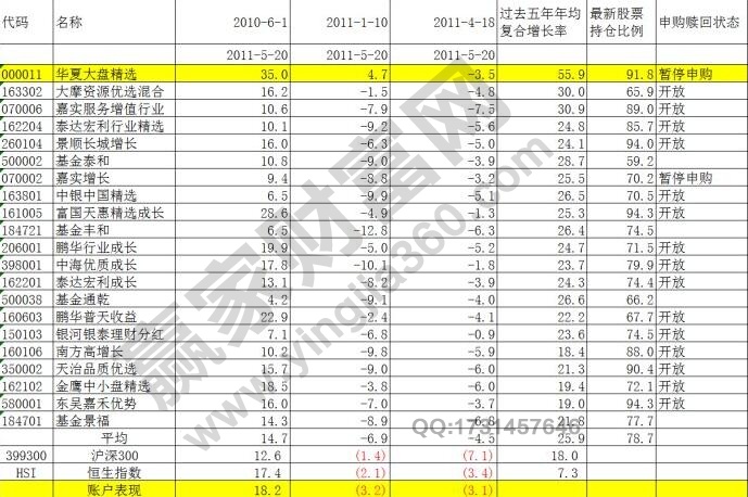 基金的投资目标怎么设定