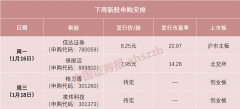 就在明天！今年或最容易中签新股来了