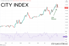 什么是gdp平减指数（美国一季度GDP显著弱于预期详解）