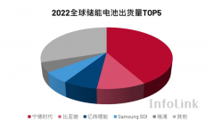 增长低于200%就不及格？这一产业迎爆发！