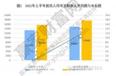 炒股中可支配收入指什么？可支配收入定义