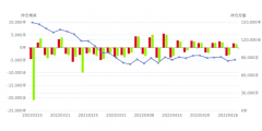 镍期货最新行情解析（镍20220427期货持仓龙虎榜详解）