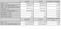 什么是扣非净利润（巨人网络单季营收5.8亿扣非净利高达3.5亿）