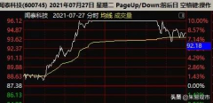 可转债是什么（可转债知识15条详解）