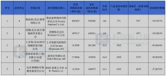 种植牙集采落地 三方逐鹿谁能吃到最大红利