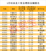 北上资金爆买近940亿 超2022年全年！智慧交通概念股沸腾