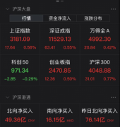 A股18万亿板块猛拉 幕后推手曝光