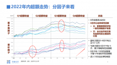 思勰投资总经理吴家麒：2023年股票和期货投资展望