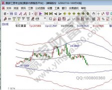 氢能源龙头股有哪些？盘点2022氢能源龙头股