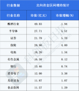 不看业绩看预期？北向资金“爆买”半导体 左侧配置意味浓