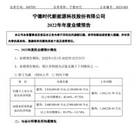 超预期！单季盈利破百亿 “宁王”剧透全年业绩：归母净利或超300亿